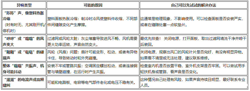 柜机空调制冷时有异响什么原因
